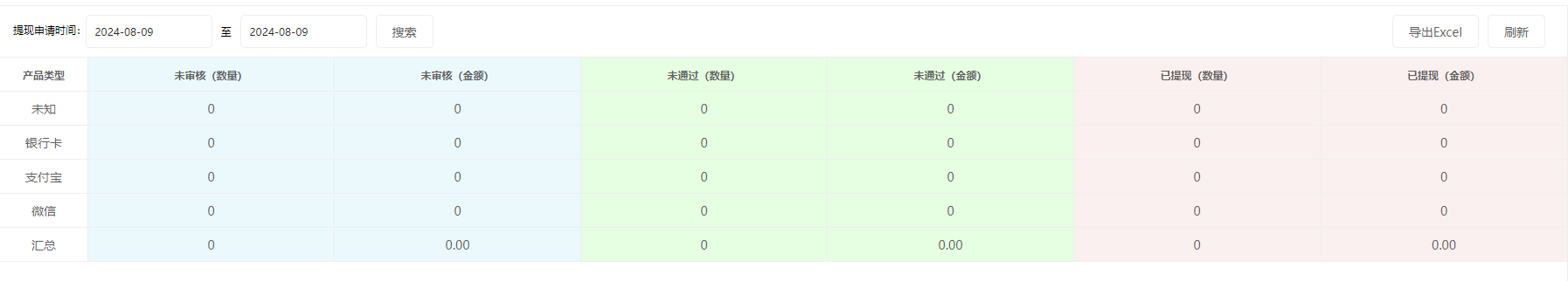 思途智旅新財務功能說明手冊